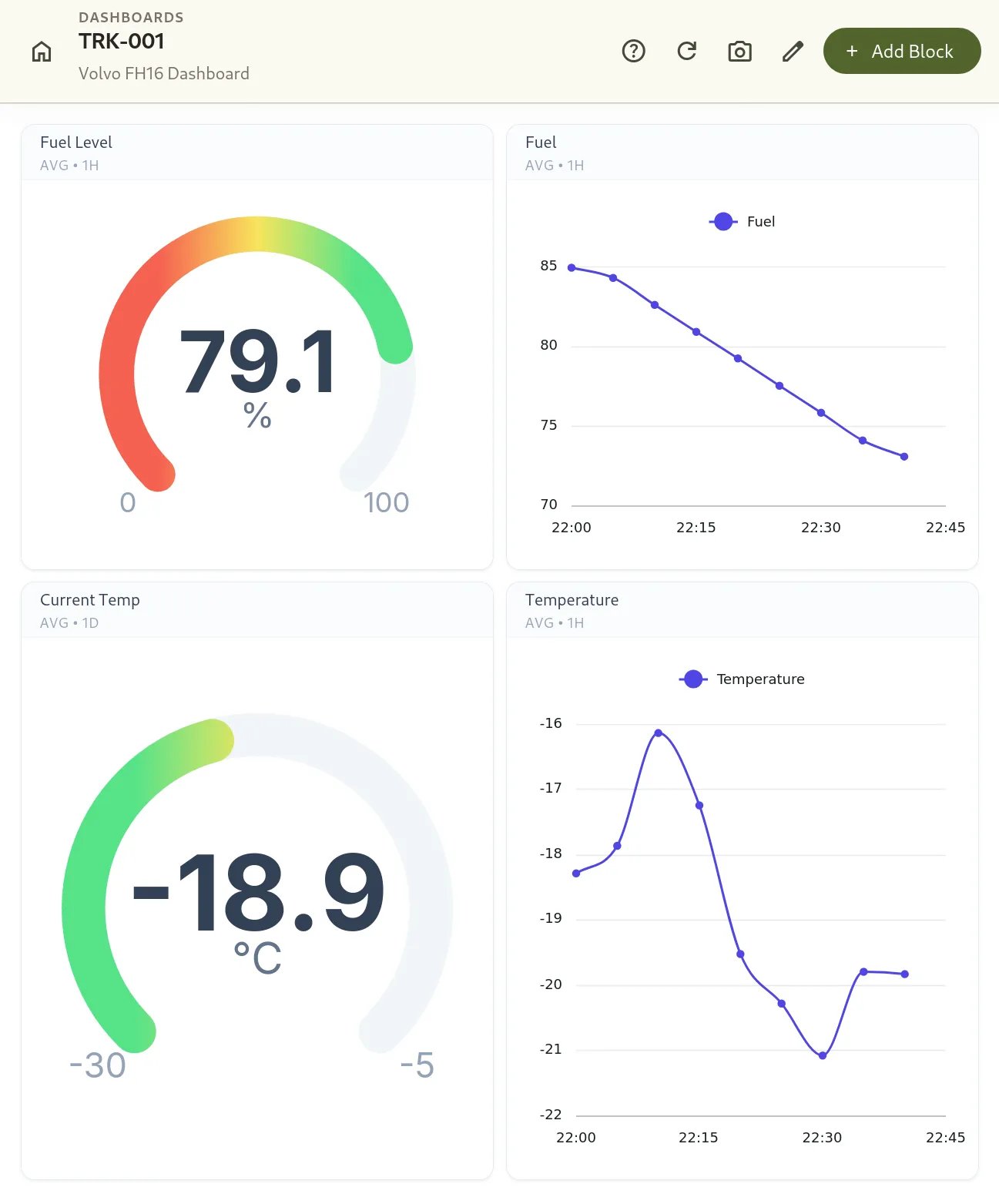 TRK-001 Volvo FH16 Observability Dashboard