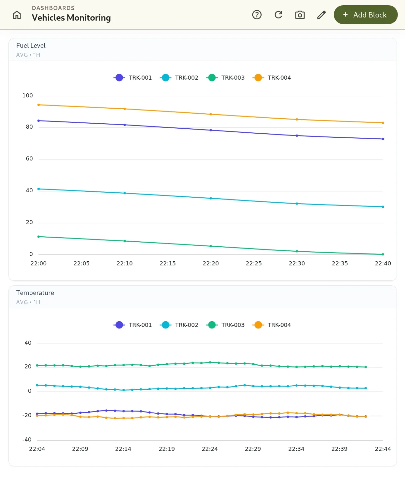 Fleet-wide Vehicles Monitoring Dashboard